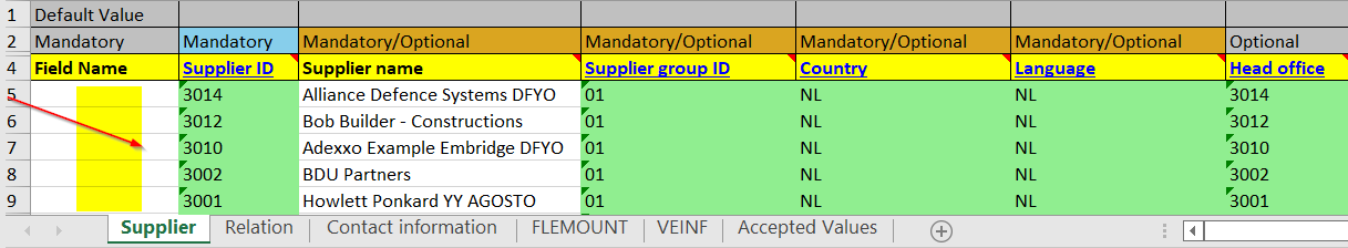Template Structure and Design